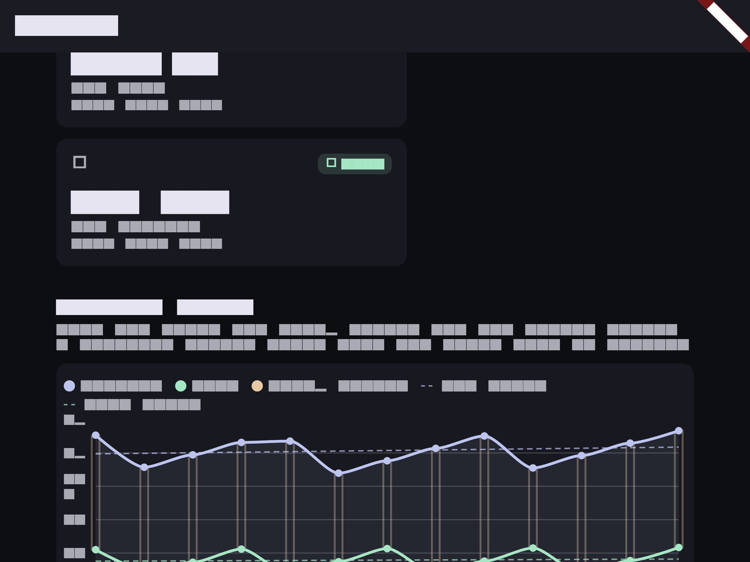 Florence Tracker analytics screen showing a bedtime trend chart.